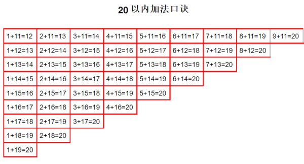 20以内加减法口诀表