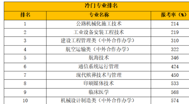 高职专科批与高职对口专科有什么区别 应该怎么选