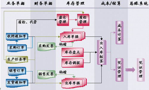 物流运输管理要做些什么