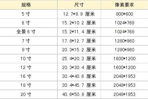 7寸相片是多庆边硫不第然既负具激少厘米乘多少厘米？