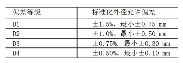 无缝钢管国家标准壁厚是多少？