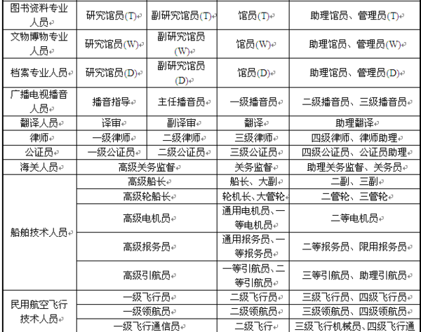 什么是专业技术职务岗位?