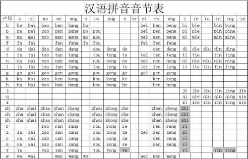 什么是音序，什么是音节？