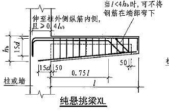 悬挑梁钢筋锚固长度是多少？