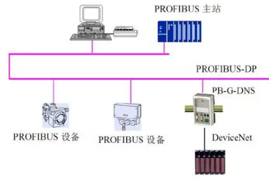 pi是什么缩写呢?