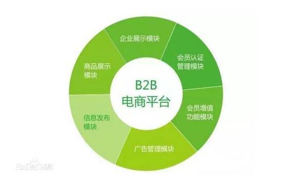 阿里巴巴边承溶探切青数B2B 是怎样的运作模式?