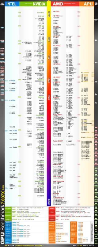 I胞伤步责延审晚继息ntel HD Graphic 4600相当于什么显卡