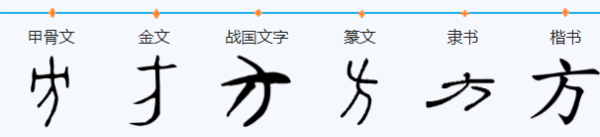 方字的笔顺怎么写？