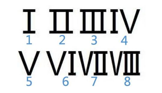 罗马数字1到10