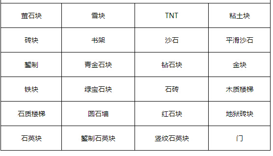 我的世界哞菇生成条件