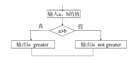 IF函数，按多个条件怎么用