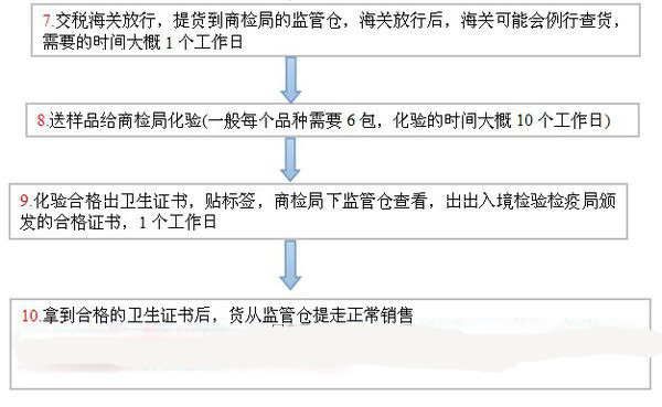 进口食品境内收货人备案管理系统注册了怎么登录