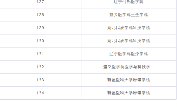 临床医温异学专业大学排名