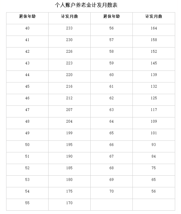 北京工龄40年退休金计算器