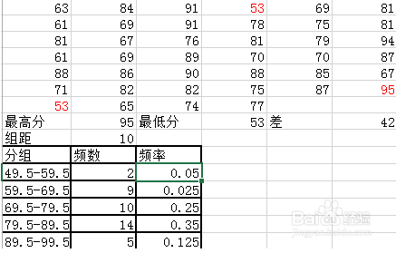 wps怎么做频率来自分布直方图