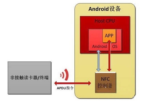 怎么把手机变成门禁卡 手机表哪降型映科草派吃全原NFC复制门禁卡图文教程