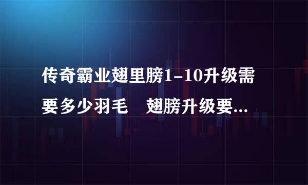 传奇霸业翅里膀1-10升级需要多少羽毛 翅膀升级要羽毛数量介绍