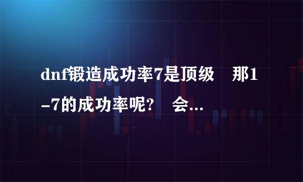 dnf锻造成功率7是顶级 那1-7的成功率呢? 会掉么? 武器会消失么?