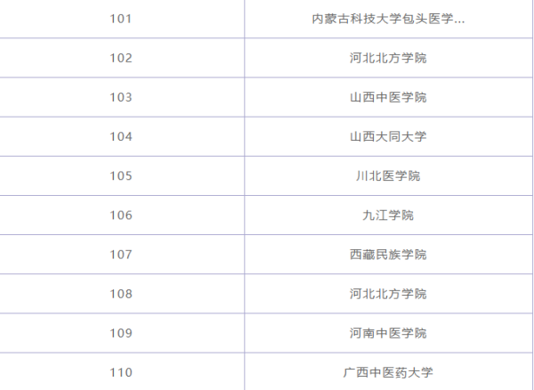 临床医温异学专业大学排名