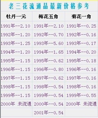 菊花1角硬币准跟犯功尔率放值多少钱?