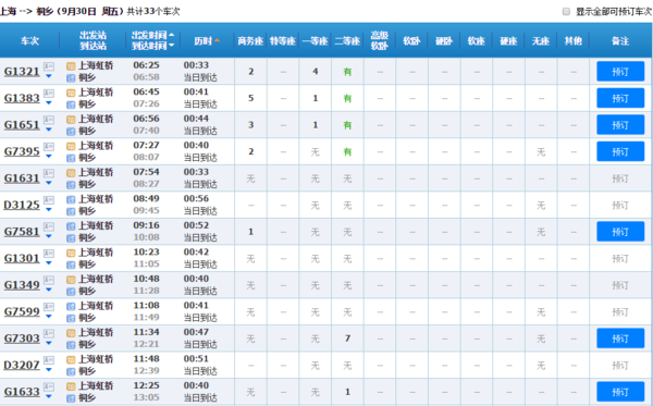 上海虹桥火车站到乌镇的动车或高铁是随时可以买到票吗？