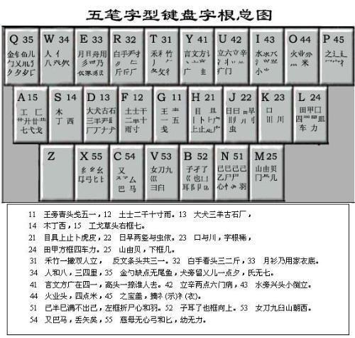 五从久口况笔输入法字根表口诀