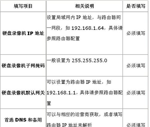 海康威视硬盘录像机怎么设置电脑和手机远程监控？（具体步骤）