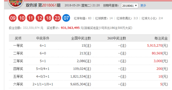 61期双色球开奖