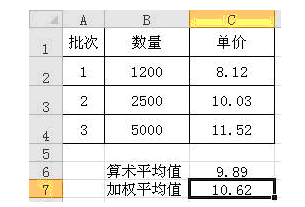 Excel如何做加权平均数公式？