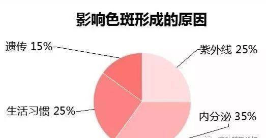 广州中医药来自大学的专科专业有哪些？