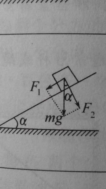 求物理斜面受力分析示意图，要图解斜面受力，必采，谢谢！