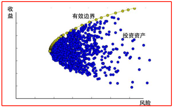 简述资本资产定价模型(CAPM)的核心原理