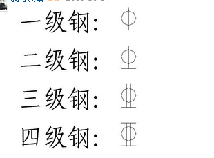 钢筋等级符号表示?钢筋符号的读法？谢谢 相关专业人士的回答