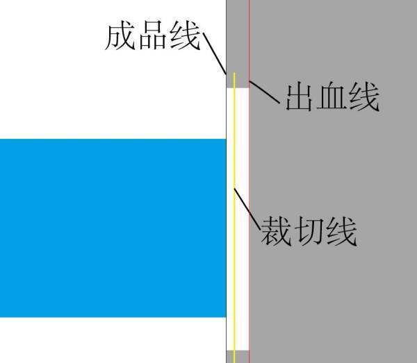 做名片等印刷品时我们都要留2mm出血线，印刷过程中这出血线会裁减掉么？