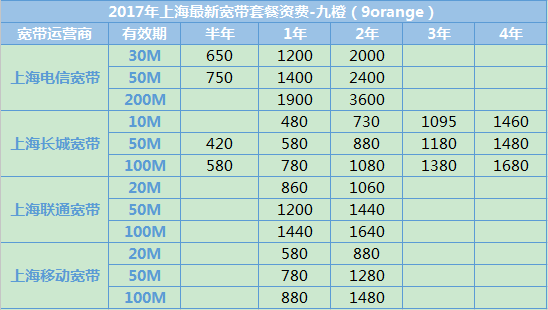 电信移动联通宽带哪一个最好来自？