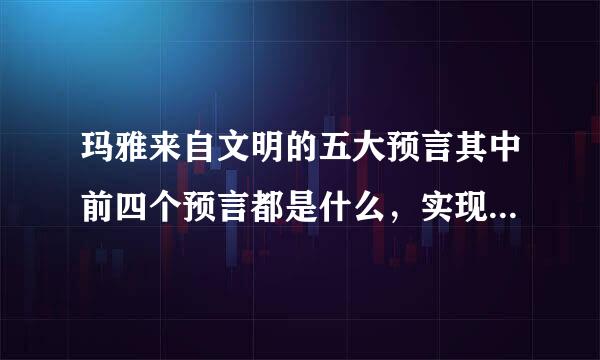 玛雅来自文明的五大预言其中前四个预言都是什么，实现的依据各是什么？