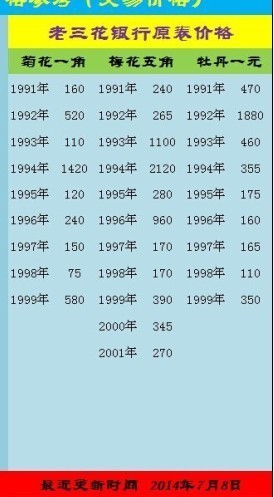 菊花1角硬币准跟犯功尔率放值多少钱?