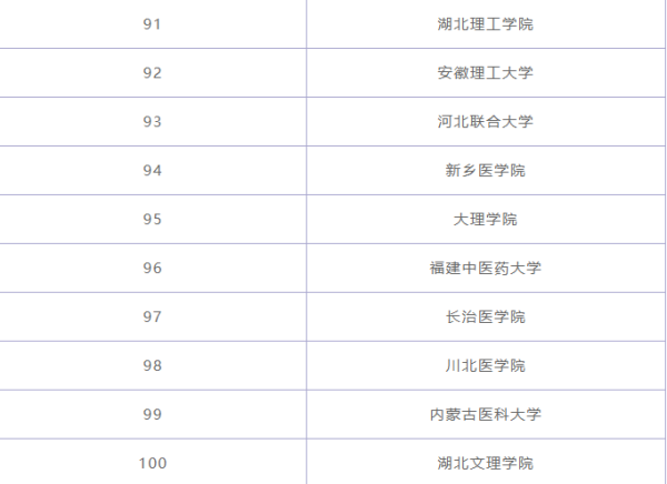 临床医温异学专业大学排名