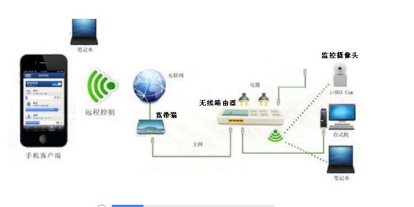 海康威视硬盘录像机怎么设置电脑和手机远程监控？（具体步骤）