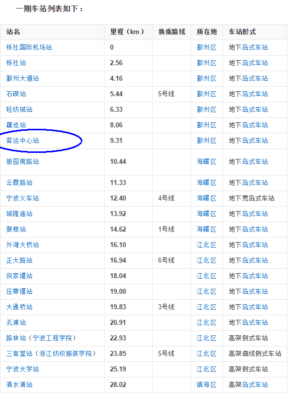宁波二号线到宁波中心站 哪个站点下