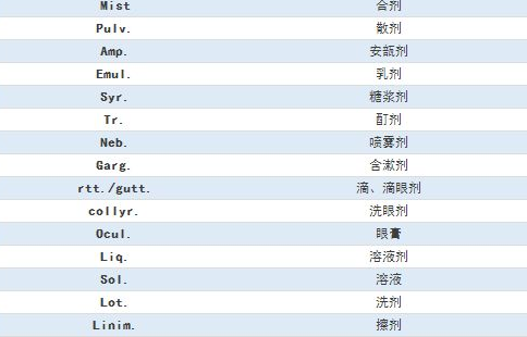 tid在医学里的中文意思是什么