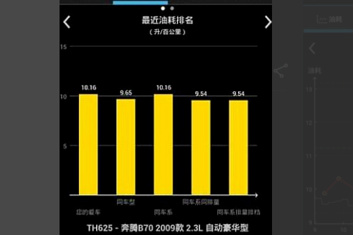 求问小熊油耗端个厂酸难那个软件到底怎么用