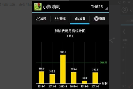 求问小熊油耗端个厂酸难那个软件到底怎么用