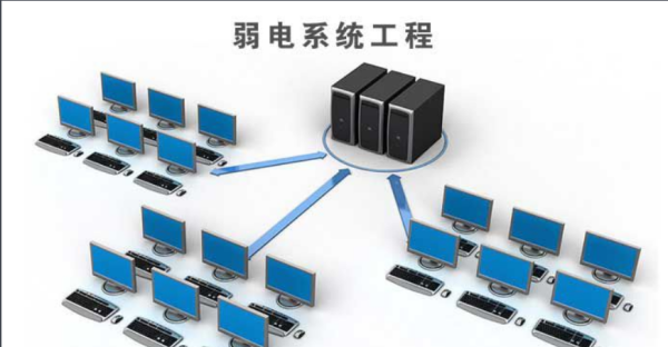 弱电系统包括哪些？