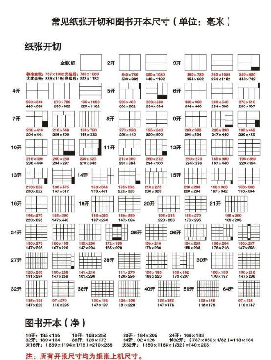 大32开纸的尺寸是多少