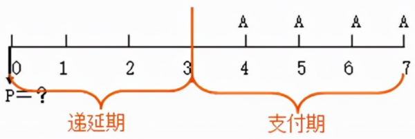 年金计算公乱整式是什么?