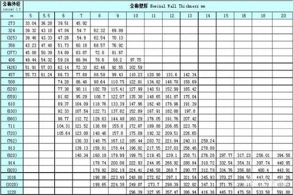 圆管规格型号大全表