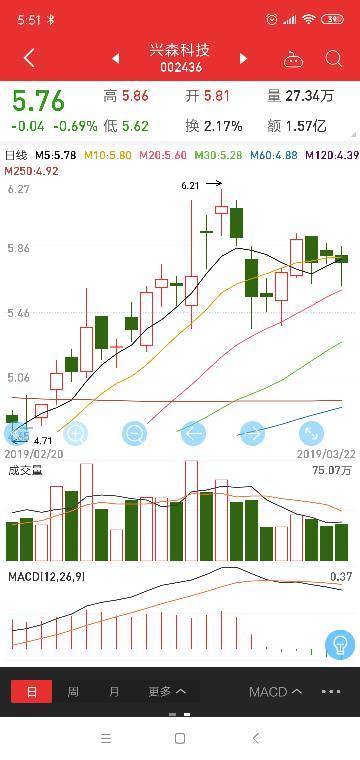 兴森科技股票怎么样