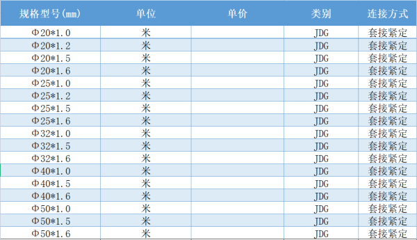 20JDG管多少钱一米？