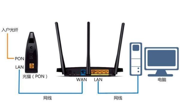 192.168.0.102路由器怎么设置